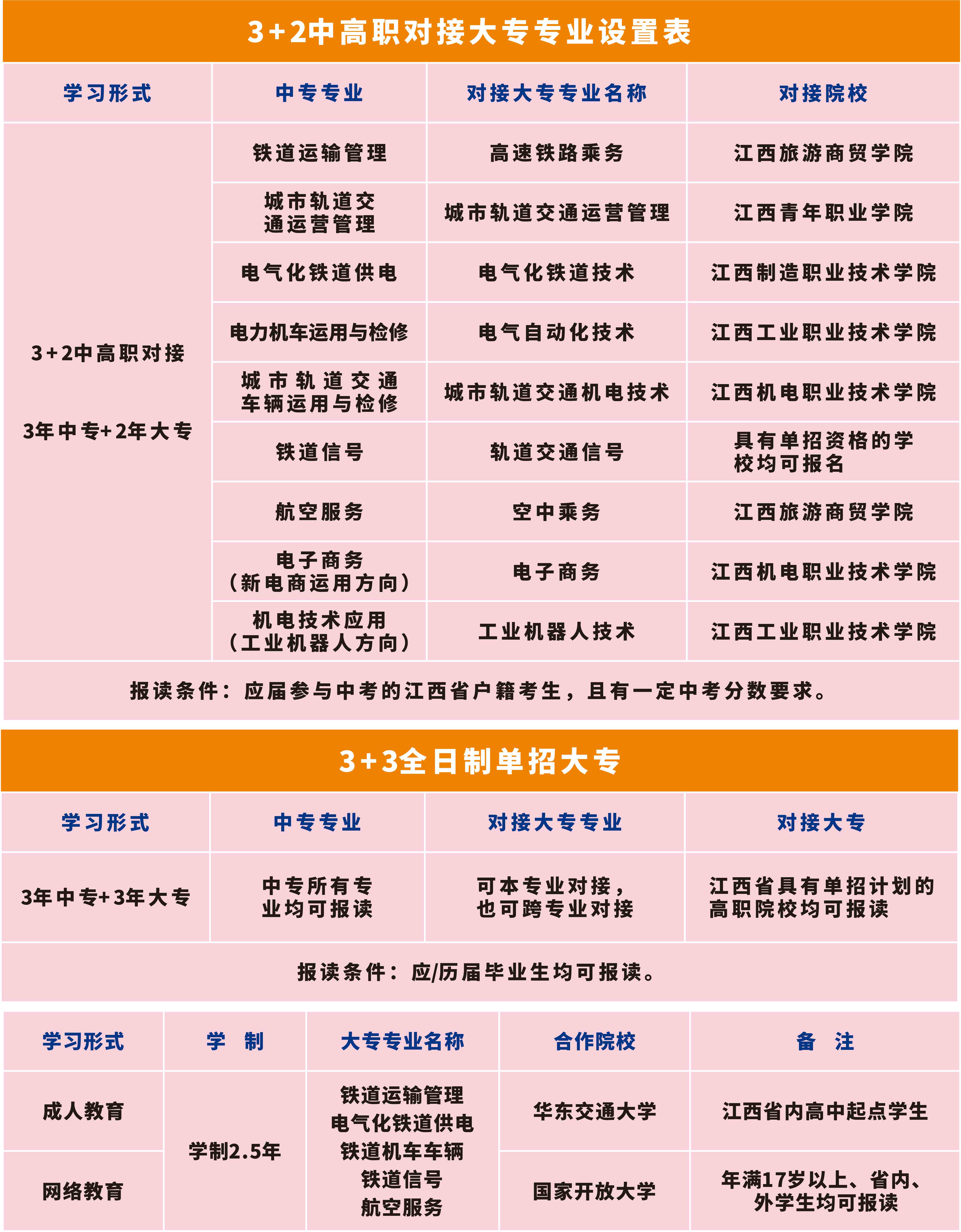 南昌向遠軌道技術(shù)學(xué)校2020年秋季招生簡章