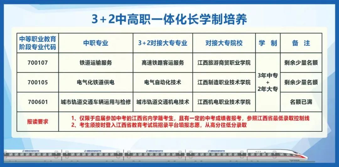 速看！這所南昌中職學(xué)校3+2大專直升班