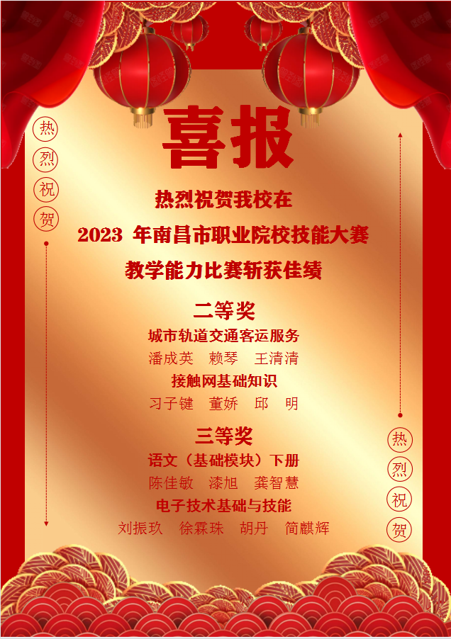 南昌向遠(yuǎn)軌道技術(shù)學(xué)校教師在2023年南昌市職業(yè)院校技能大賽教學(xué)能力比賽中榮獲佳績