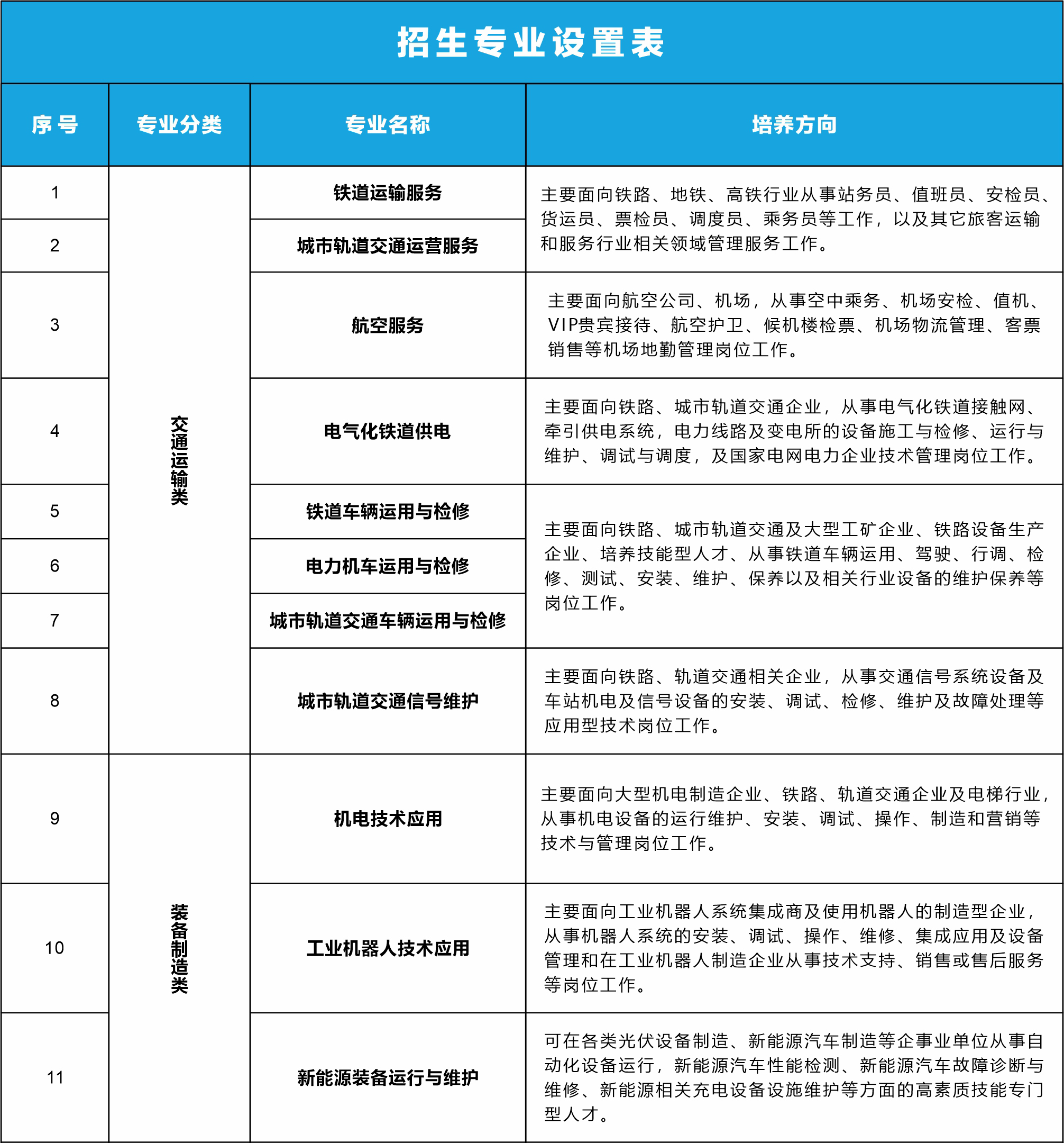 南昌向遠軌道技術學校2024年秋季招生簡章