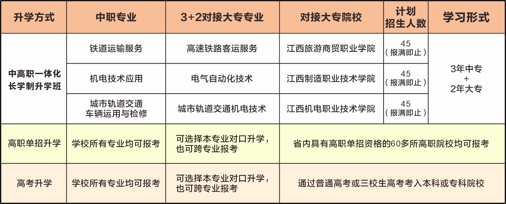 南昌向遠軌道技術學校2024年秋季招生簡章