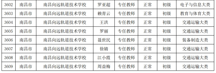 熱烈慶祝我校8位老師獲得2024年江西省“雙師型”教師認(rèn)定