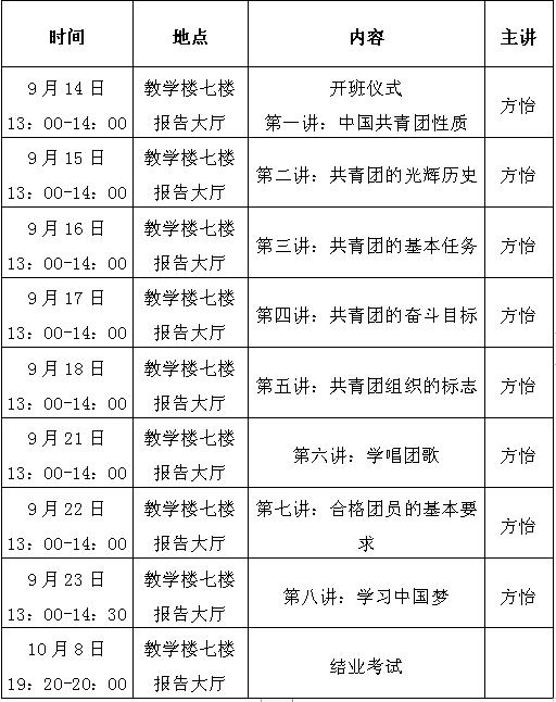 南昌向遠(yuǎn)軌道技術(shù)學(xué)校順利開(kāi)展2020下半年入團(tuán)積極分子培訓(xùn)活動(dòng)