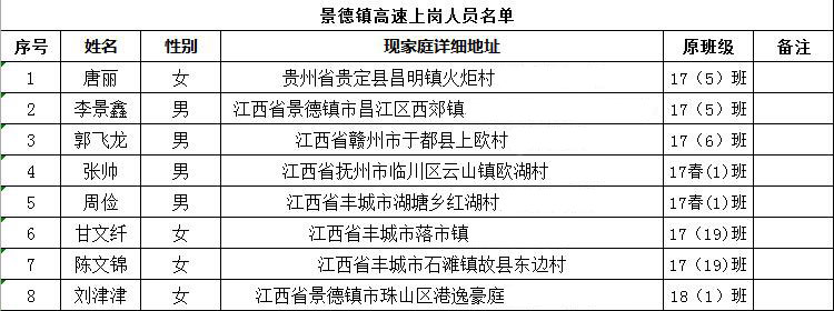 南昌向遠軌道技術學校景德鎮(zhèn)高速上崗人員名單