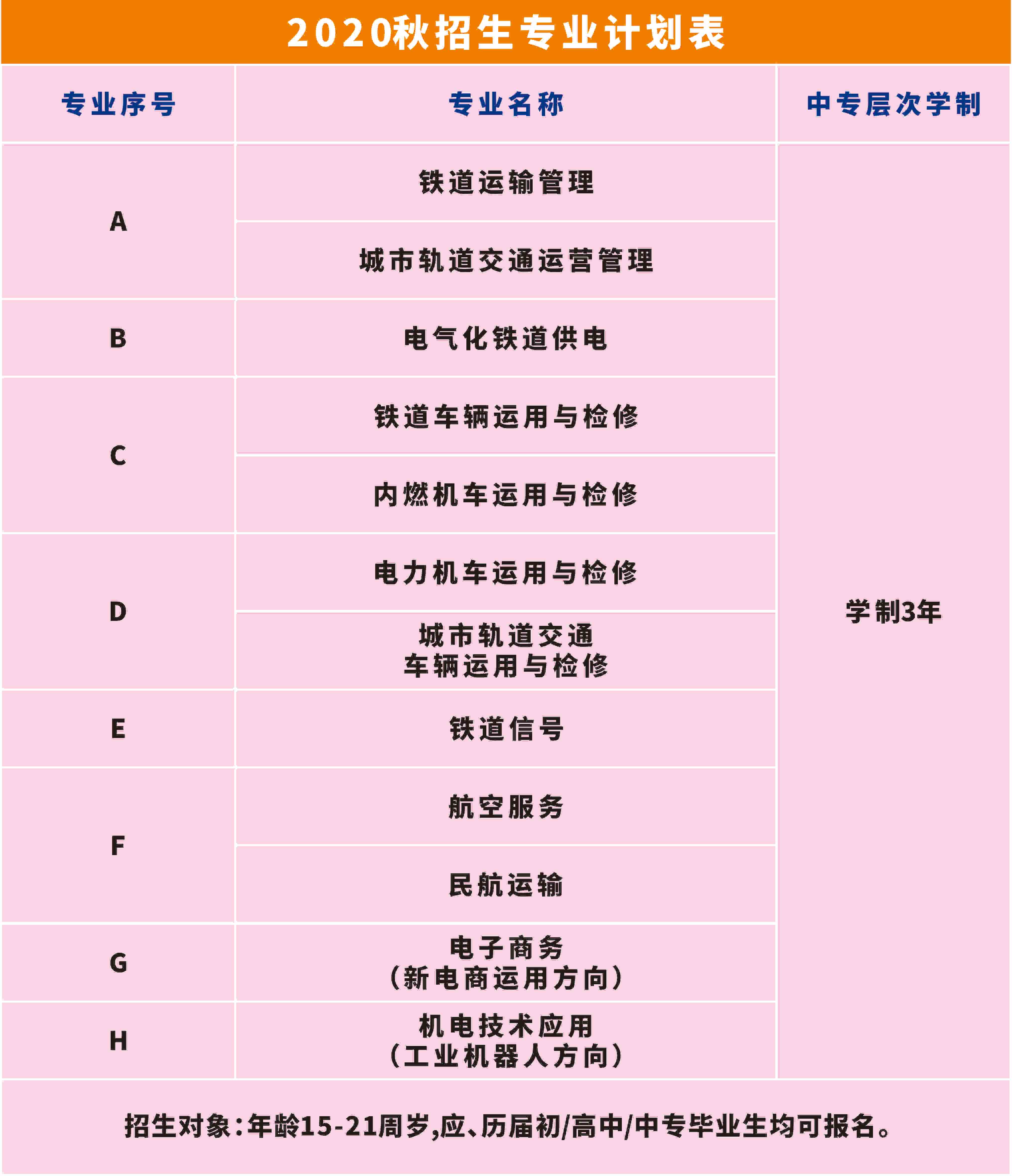 南昌向遠軌道技術(shù)學(xué)校2020年秋季招生簡章