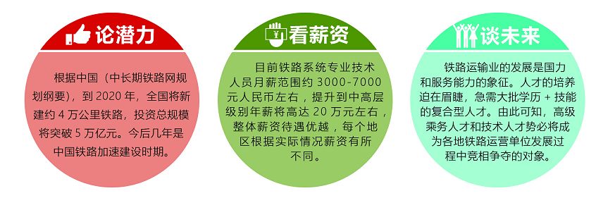 南昌向遠軌道技術(shù)學(xué)校2020年秋季招生簡章