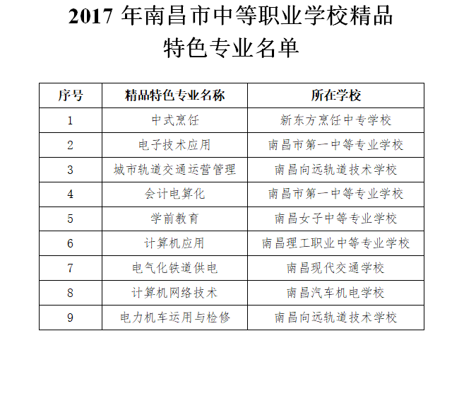 南昌向遠軌道技術(shù)學(xué)校喜報