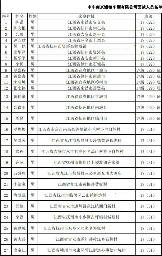 中車南京浦鎮(zhèn)車輛有限公司通過(guò)面試人員名單