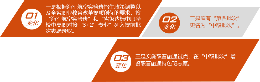 南昌向遠(yuǎn)軌道技術(shù)學(xué)校3+2五年制大專提前批次招生計劃